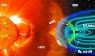 地磁暴对人类有什么影响