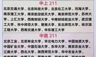 全国985211大学排名一览表
