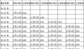 各地公务员工资标准 公务员级别工资标准表