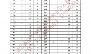 2023湖北一分一段表