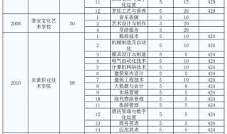 江苏淮安中考成绩查询