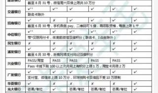 中国银行信用卡积分