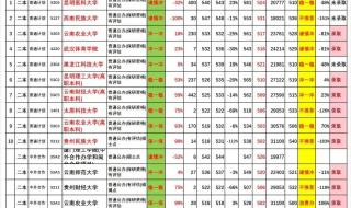 2021云南高考查分时间
