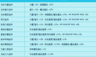 dnf30智力宝珠叫什么