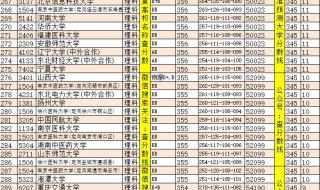 2017江苏高考分数线
