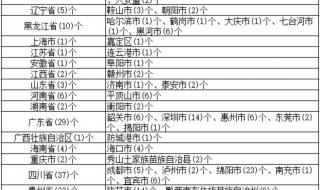 31省增本土确诊1566