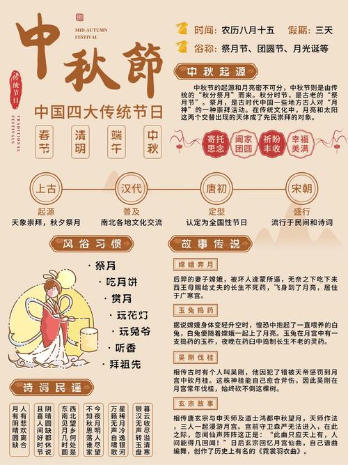 传统节日由来（传统节日由来传说）