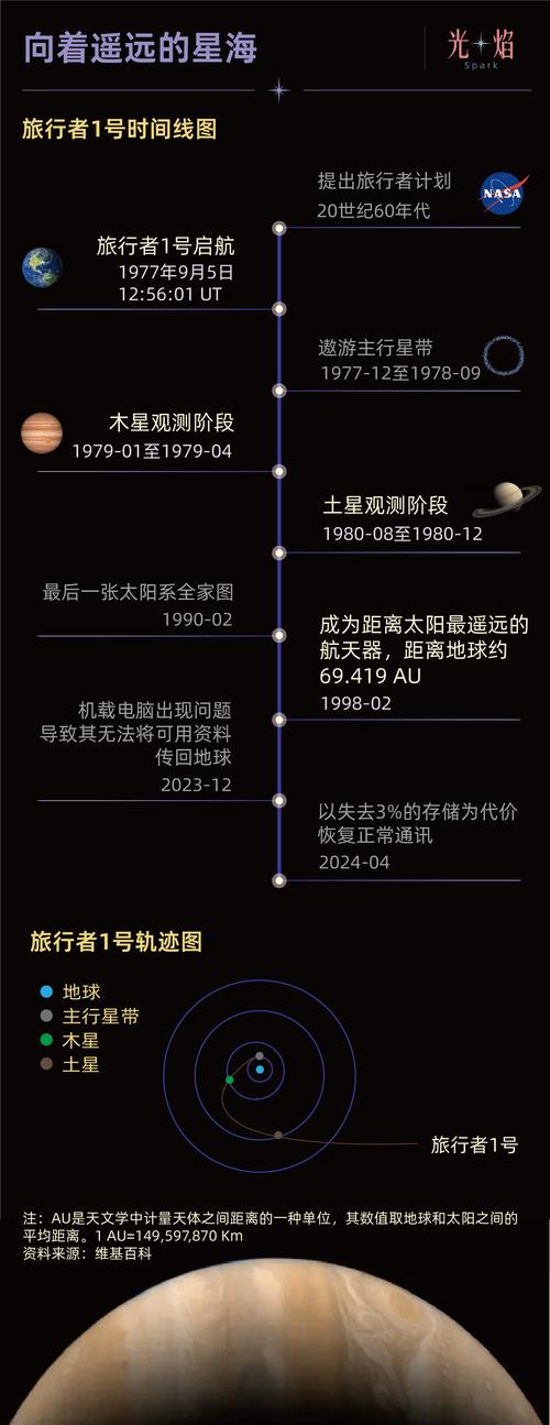 时间旅行理论(时间旅行11种理论)