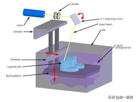 3D打印原理(金属3d打印原理)