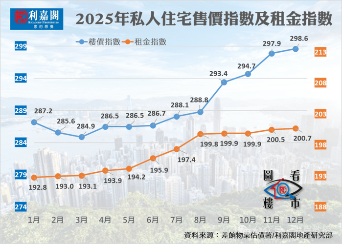 大摩：人民币升值带动内地买家在港购房激增 首选长实集团