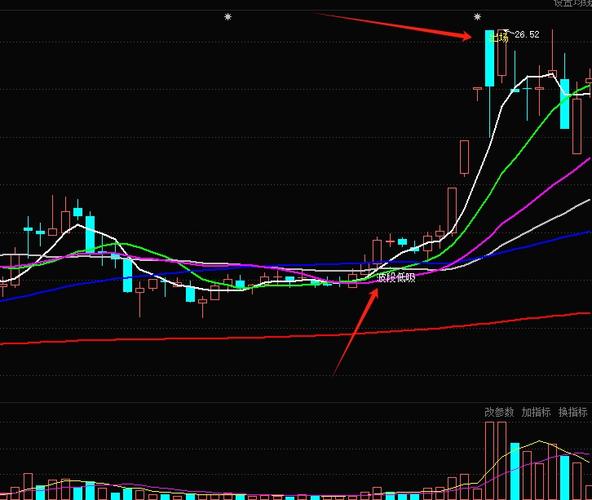 【盘中播报】84只个股突破半年线