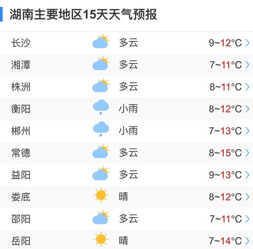 湘潭天气预报一周（湘潭的天气预报）