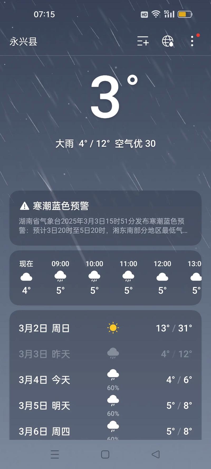 湘潭天气预报一周（湘潭的天气预报）