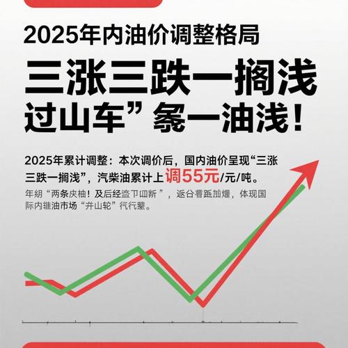 油价重拾涨势，交易员无视史上规模原油储备释放的预期