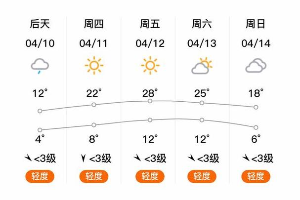 延庆天气预报（延庆天气预报7天一周）