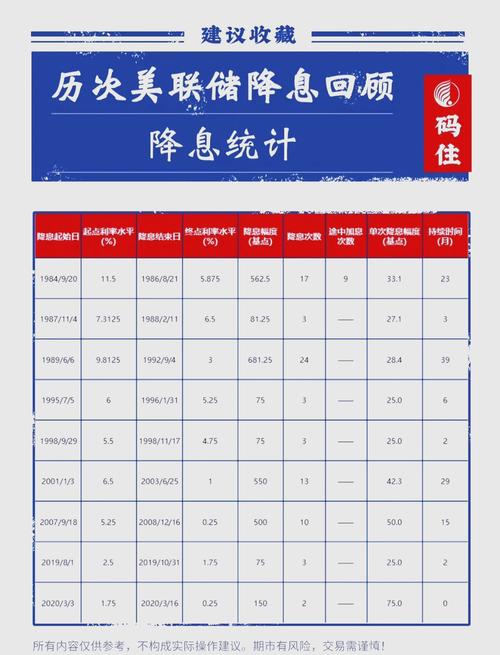 白银急跌4%，黄金失守5170美元，美国公布重要数据，美联储或将在7月降息