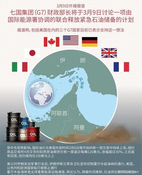 美国内政部长呼吁国际能源署释放石油储备，以应对供应中断