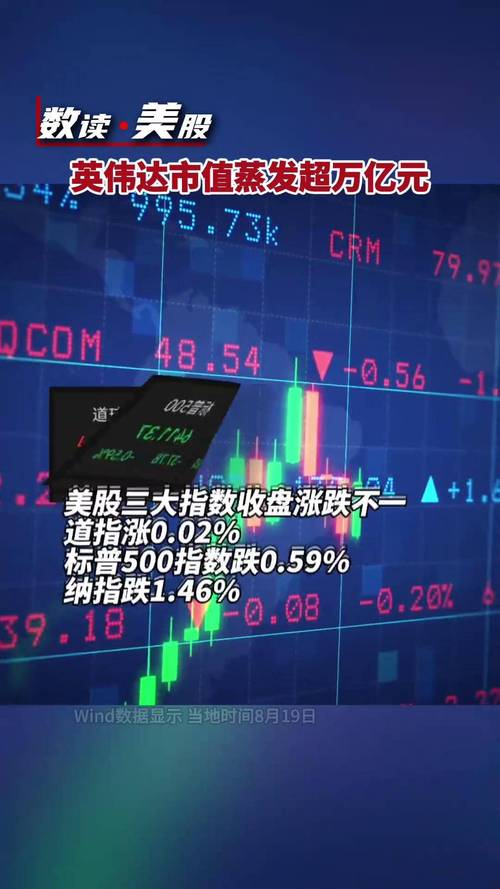 英伟达宣布向Nebius投资20亿美元，Nebius股价大涨16.8%