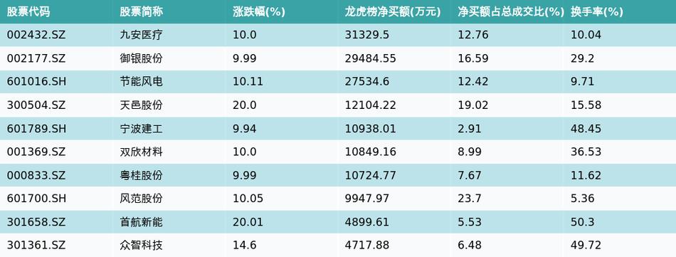 六国化工龙虎榜数据（3月11日）