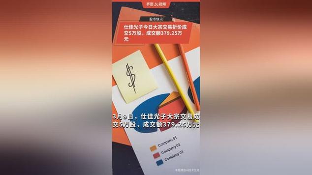 仕佳光子大宗交易成交429.83万元