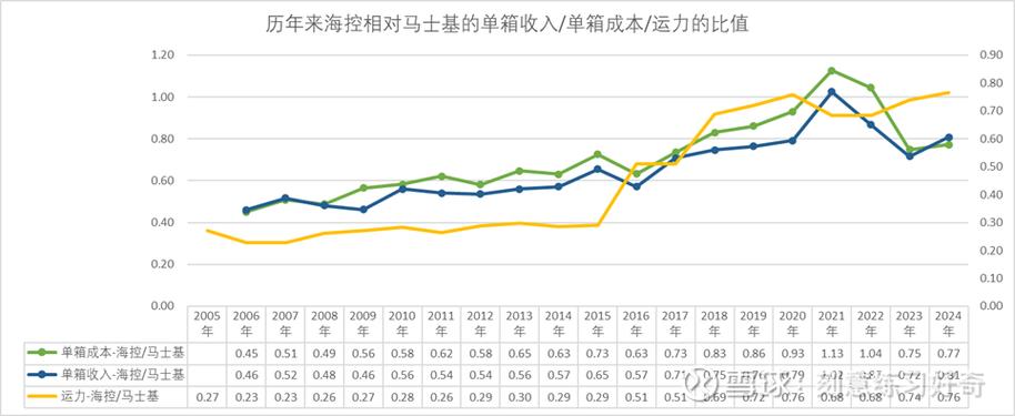 马士基称全球燃料供应充足 但分布不均
