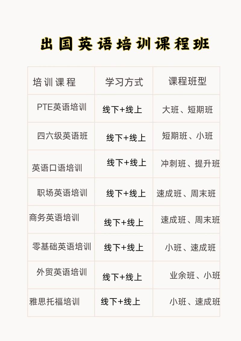 英语口语培训班（英语口语培训班 怎么样?多少钱）