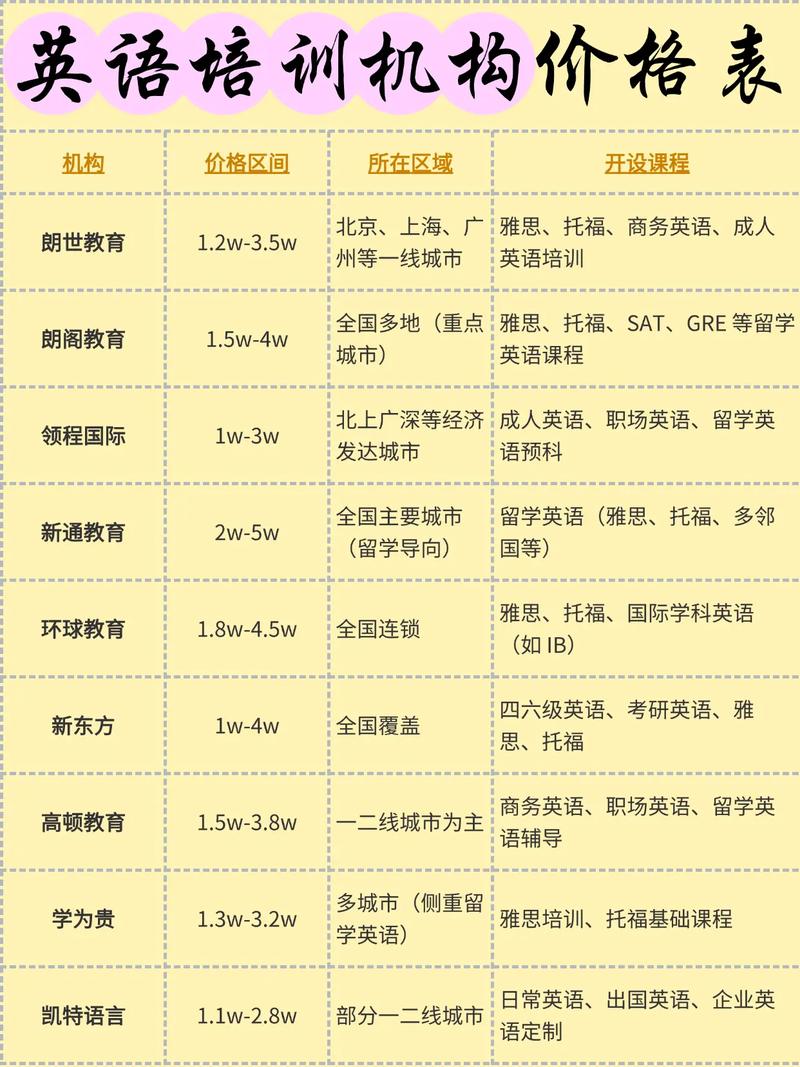 英语口语培训班（英语口语培训班 怎么样?多少钱）