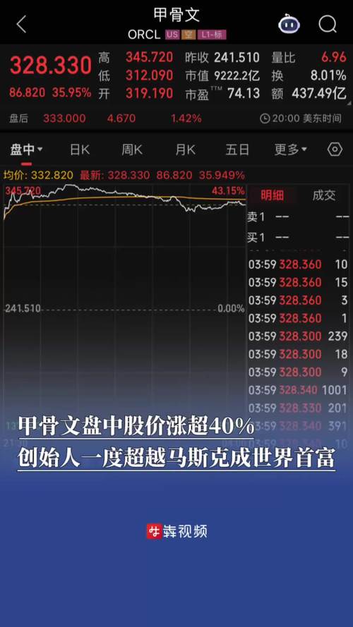 甲骨文第三季度业绩超预期，上调2027年收入展望，股价大幅飙升