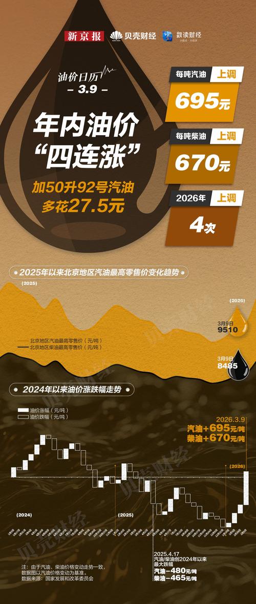 豆油价格逼近2022年以来最高水平 原油市场助推生物燃料热潮