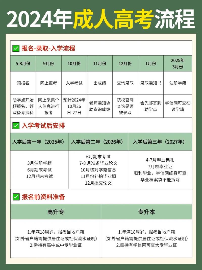 全日制大专免考免试入学（函授大专报名入口官网）