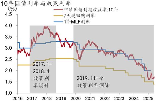知名投资者：10年期美债收益率突破4.5%
