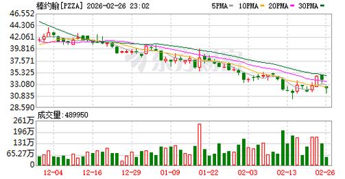 棒！约翰考虑接受15亿美元收购要约，股价应声上涨