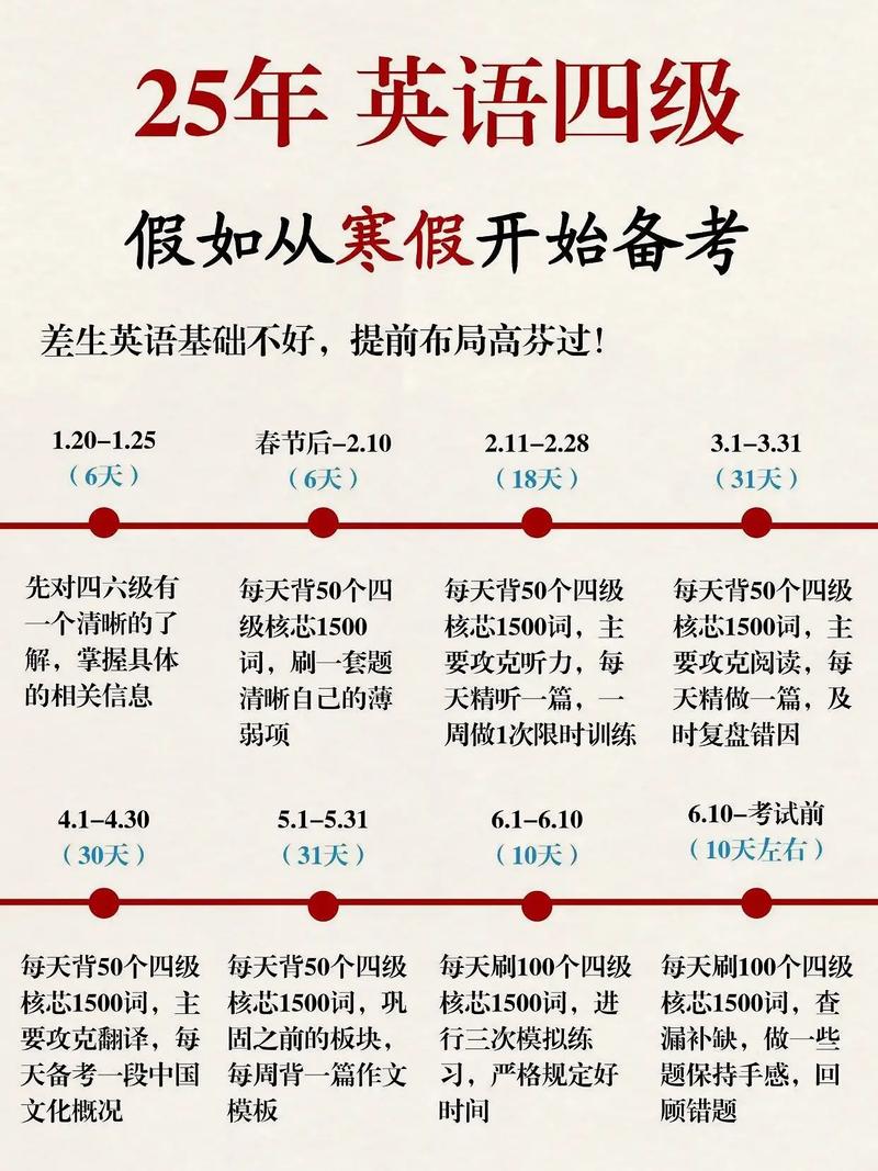 英语六级多少分过（英语四六级如何备考）