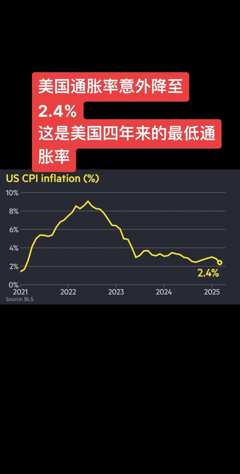 美国股市：标普500指数微跌 地缘政治担忧盖过最新通胀数据