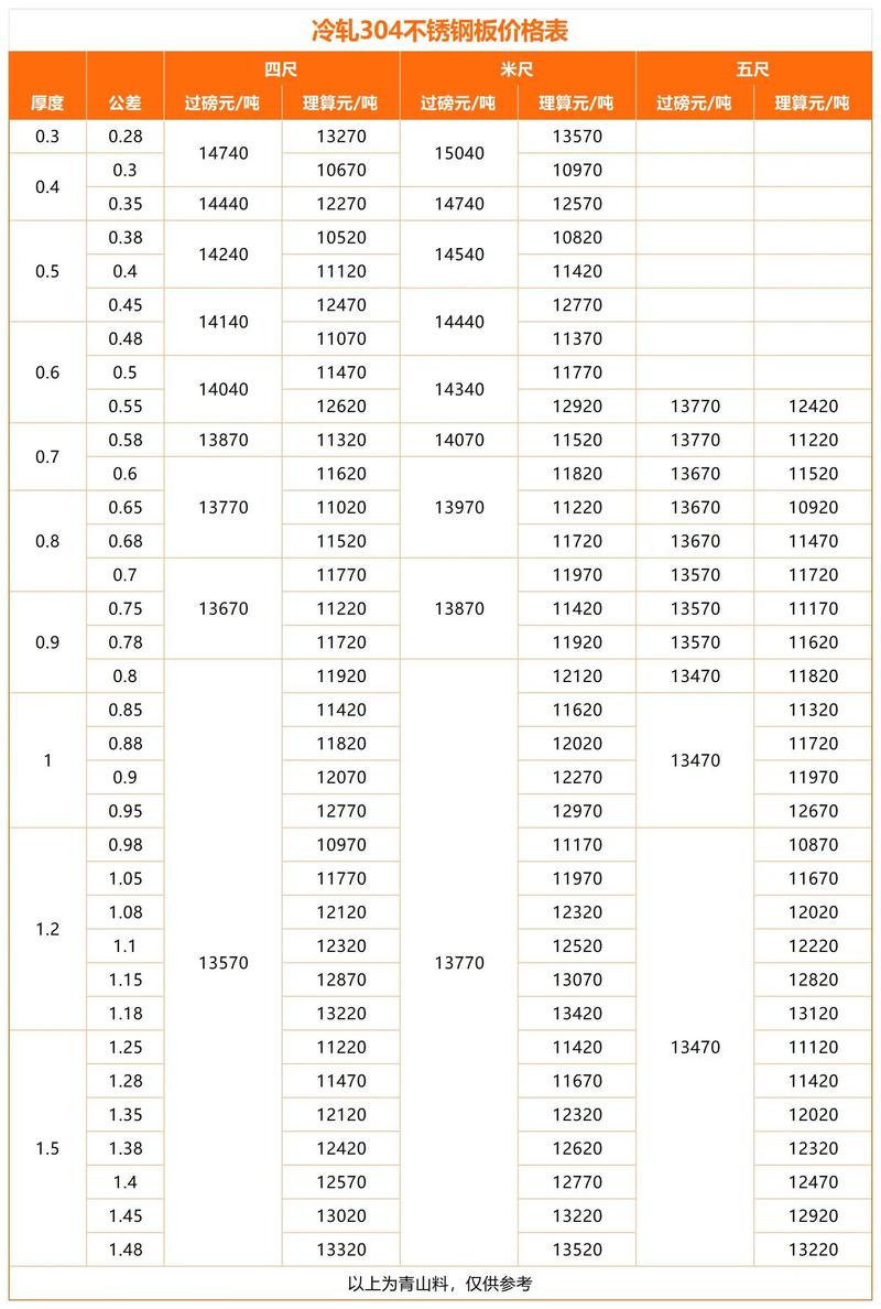 410不锈钢（410不锈钢价格）