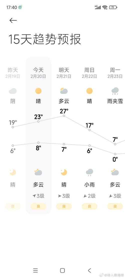 开封天气预报10天（天气开封天气预报15天）