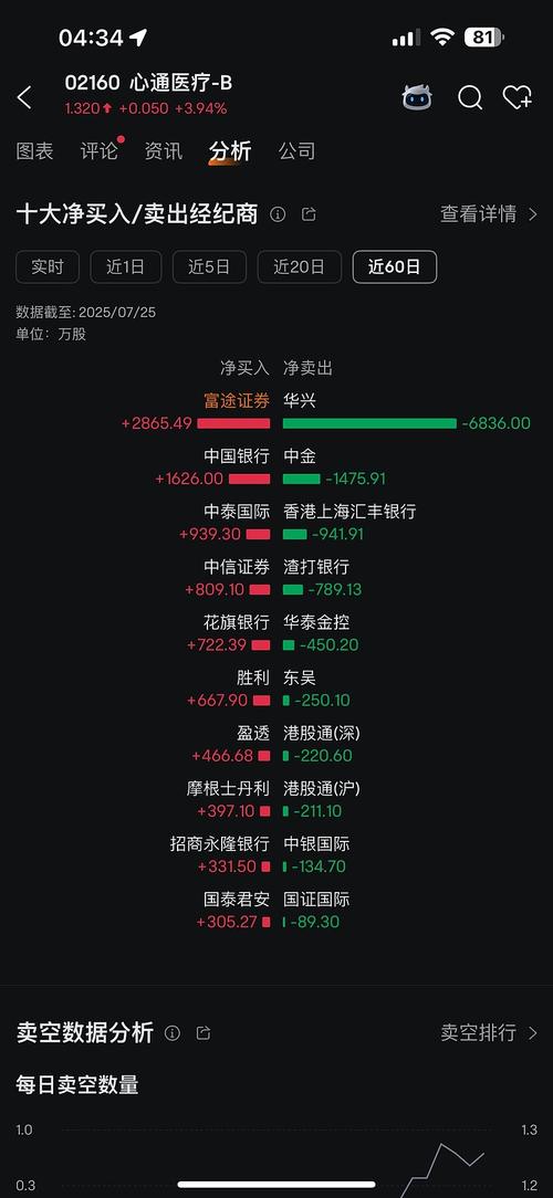 微创心通-B：财务报表采纳美元为呈列货币