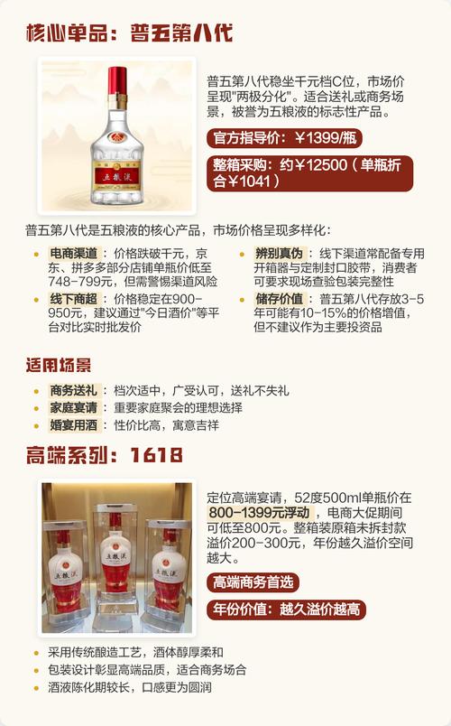 酒价内参3月12日价格发布 五粮液普五八代上涨6元