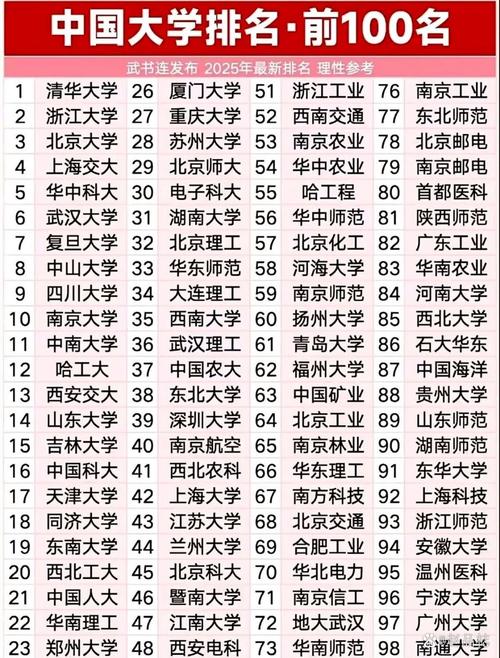 中国最顶尖的十所大学（中国最顶尖的十所大学排名）