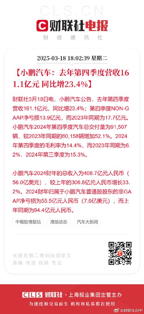 小鹏汽车-W盘中涨超4% 中金维持跑赢行业评级