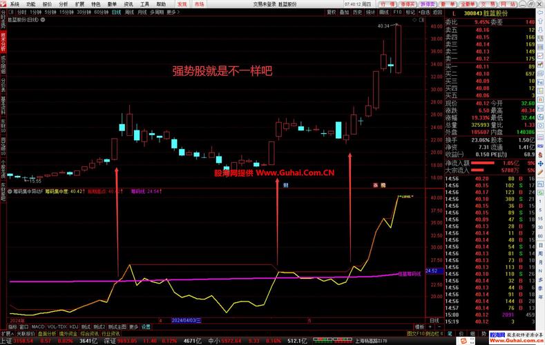 科士达最新筹码趋于集中