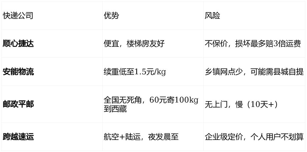 下单前别急着付款！消费避坑新思路：先“瞄一眼”再决定