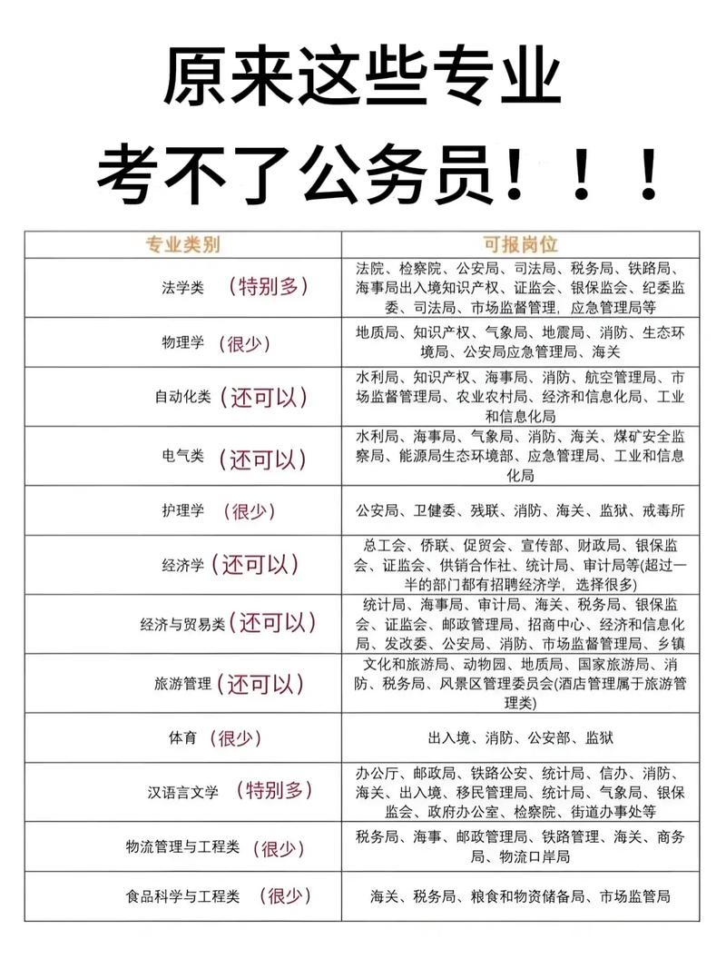 一年有几次公务员考试（女孩子公务员什么岗位合适）