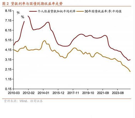 招商宏观：降息预期推迟