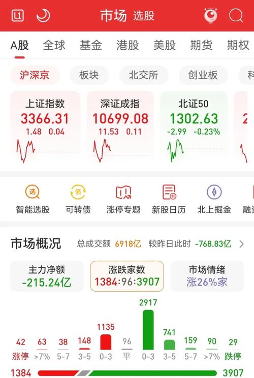 中国金融国际午前涨逾23% 发行新股引入范式智能