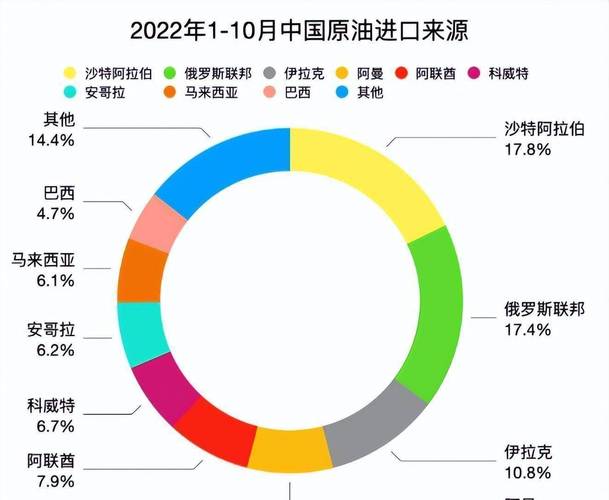 机构：国际能源署释放的石油储备或需数月才能运抵买家