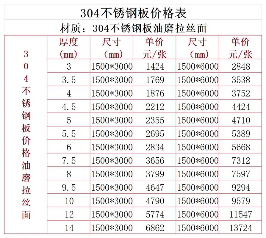 不锈钢热轧板（不锈钢热轧板厚度标准）
