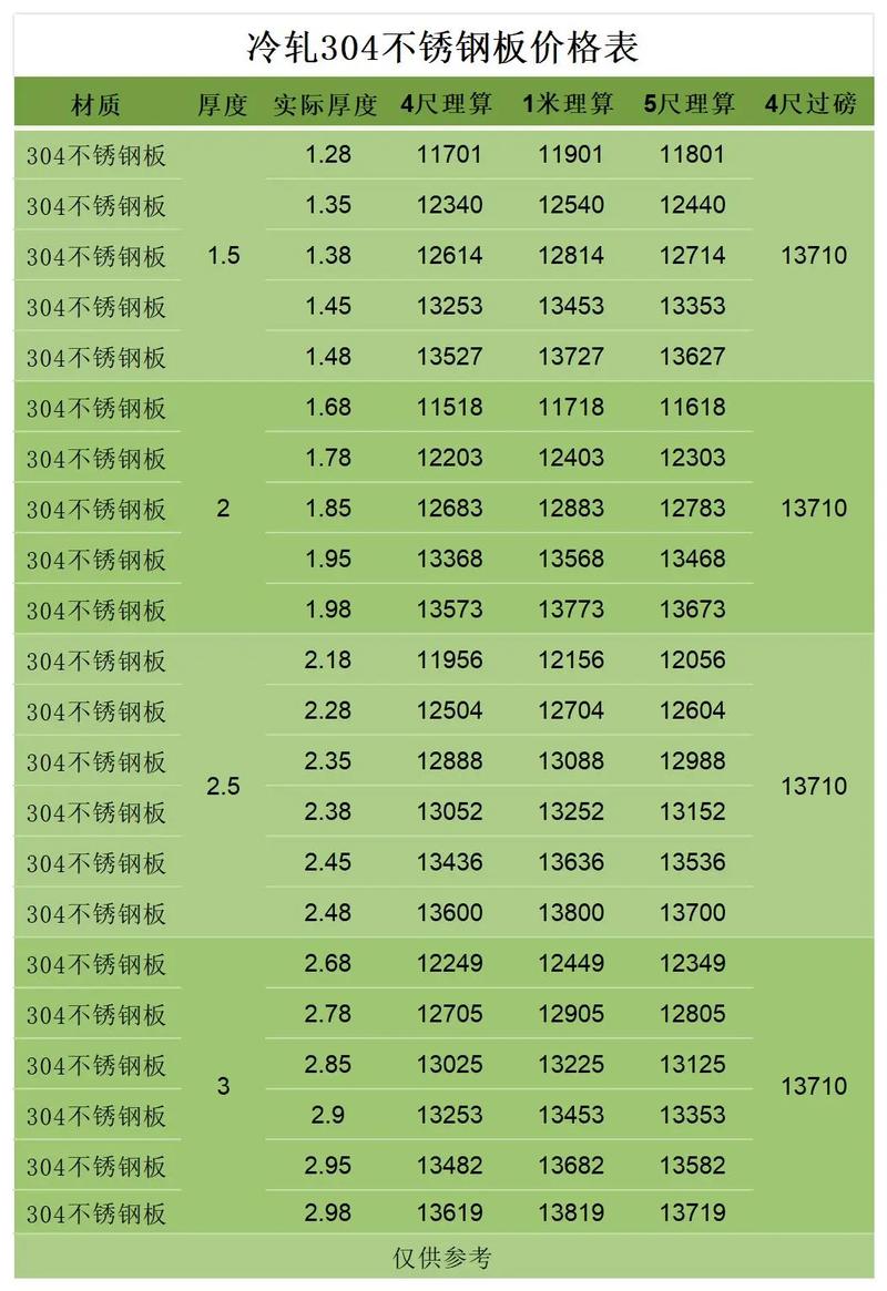 不锈钢热轧板（不锈钢热轧板厚度标准）