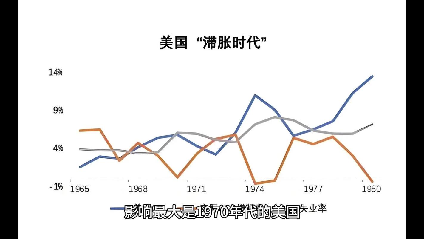 70%概率长期油价冲击？未来7天，全球经济站在滞胀悬崖边
