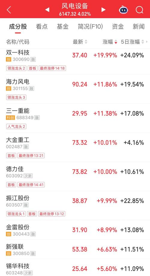 利好！四股票，直线涨停